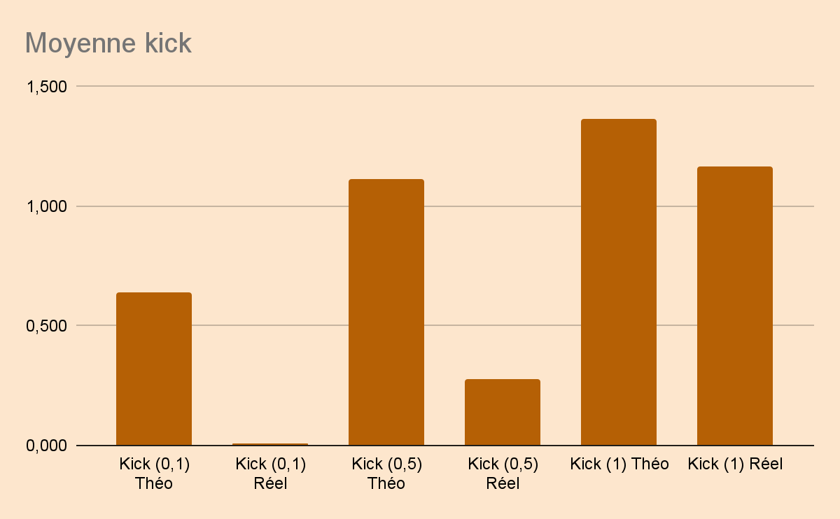 Kick measurements
