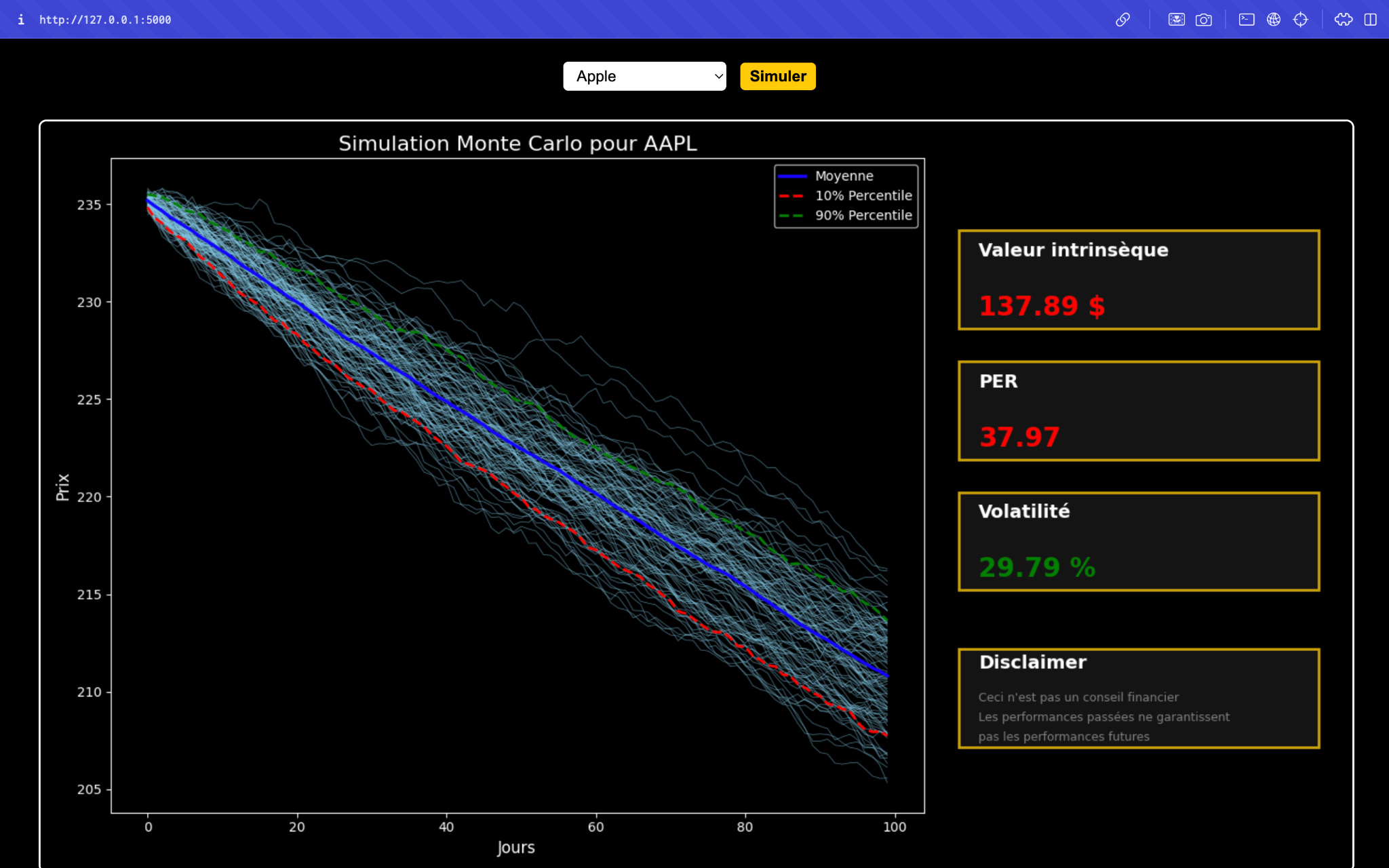 Portfolio simulation, bearish scenario