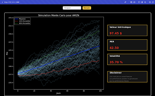 Portfolio simulation, bullish scenario