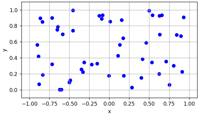 Random points inside and outside a circle
